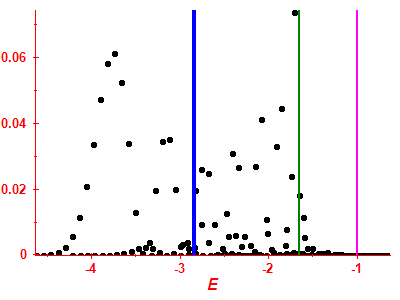 Strength function